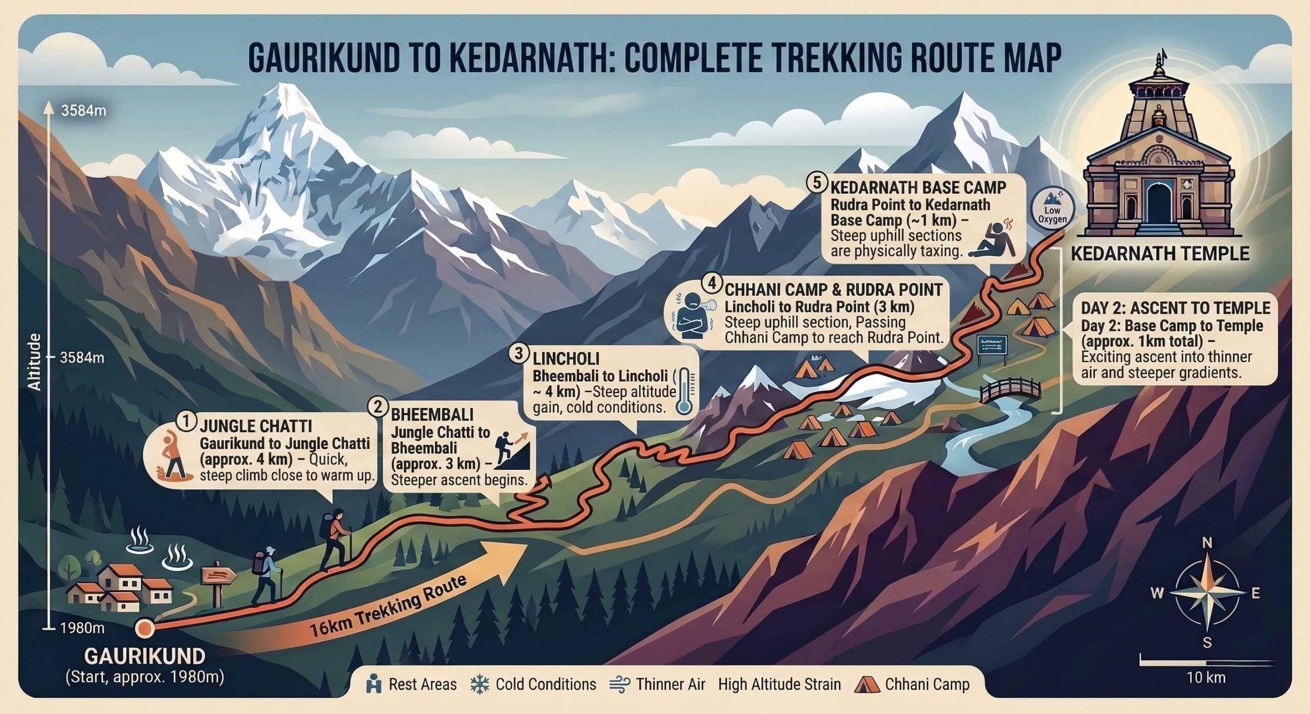Gaurikund To Kedarnath Trekking Route Map Gaurikund To Kedarnath Trekking Route Map